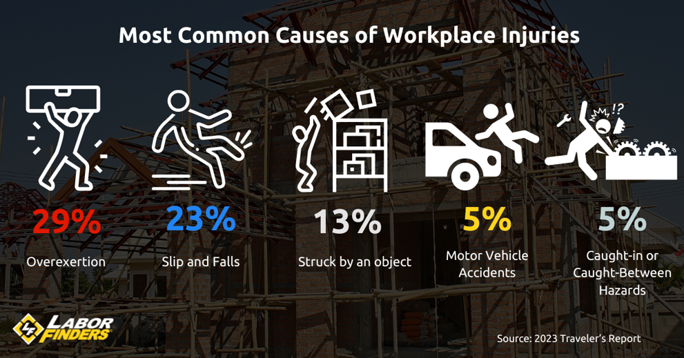 Safety Issue 18 Worker Safety Topics You Need to Know | Labor Finders
