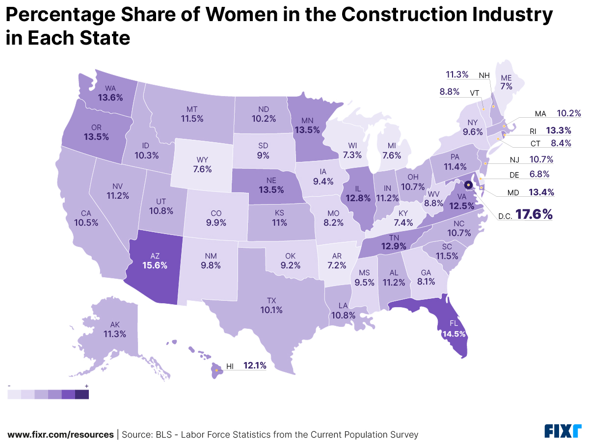 Fixr 2024Women Construction Share