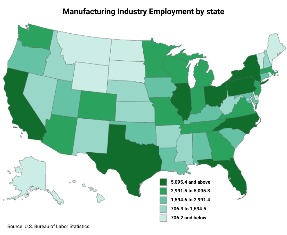 Manufacturing Industry By State