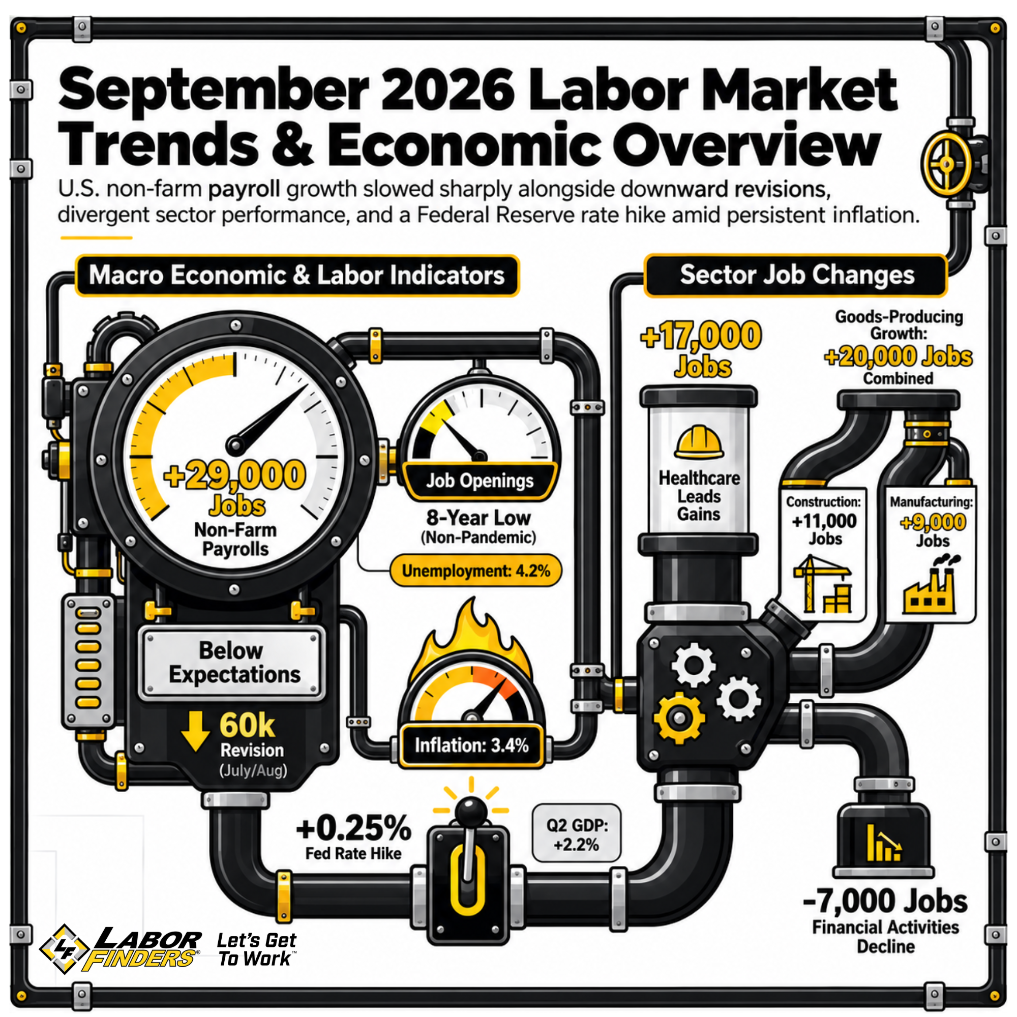 BLS Infographic
