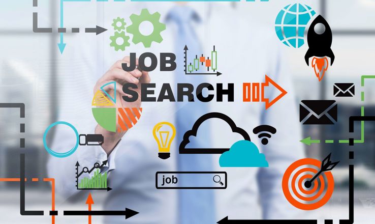 Job Search Flow Chart